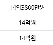 서울 일원동 푸른마을아파트 59㎡ 12억2000만원에 거래