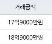 서울 일원동 상록수아파트 74㎡ 17억9000만원에 거래