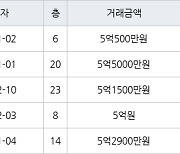 인천 간석동 간석 래미안자이아파트 84㎡ 5억500만원에 거래