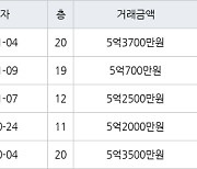 인천 연수동 연수우성1차 133㎡ 5억3700만원에 거래