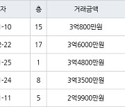 용인 지곡동 자봉마을써니밸리 84㎡ 3억800만원에 거래