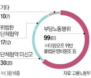 노조에 제네시스 전용차…간부엔 별도수당 챙겨줬다