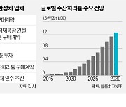 '리튬 확보' 현대차…전기차 가격전쟁 채비