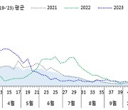 토하고 설사하는 우리 아이, 혹시?···‘노로바이러스 주의보’