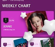 Jennie tops this week's Favorite Weekly Chart