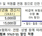 "5월부터 4세대 실손 비급여 보험금 얼마 탔는지 조회 가능"