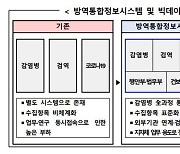 방역 통합 정보시스템 개편…대규모 정보 분석 가능해진다