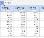 방학은 기회, 아이들이 원하는 것을 물어봐주세요