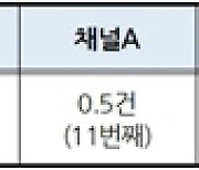 야당의원 끌어냈는데... KBS 단건처리, SBS '일부소동'