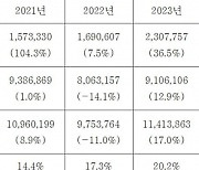 전기차 시대보다 생산 절벽의 시대가 먼저 도착한다면?