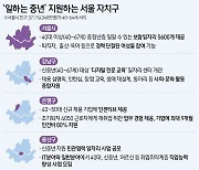 취업부터 창업까지…고령화에 '일하는 중년' 지원하는 서울 자치구