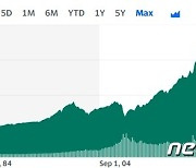 사상 최고치 경신한 S&P500은 어떤 지수?