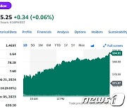 엔비디아 4% 이상 급등, 또 사상 최고…시총 1.5조달러 육박