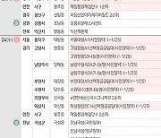 [분양캘린더] 포제스한강 등 전국 13개 단지, 총 7839가구 분양