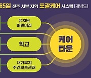 박진만 전주을 예비후보, '포괄 케어시스템 타운' 구축 공약