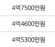 인천 동춘동 연수1차 현대 아파트 84㎡ 4억6000만원에 거래