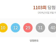 춘천서 로또 2등 당첨…1103회 로또 1등 17명, 당첨금 각 15억7442만원