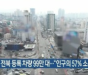 전북 등록 차량 99만 대…“인구의 57% 소유”