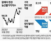 '토마토 실종사태' 재연되나…1주 새 35% 급등