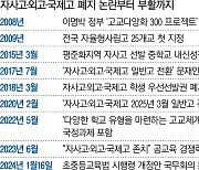 ‘생존’ 자사고·외고·국제고···폐지부터 부활까지[이번 주 뉴스 마침표]