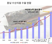 충남 수산식품 2억 달러 돌파…김 수출 4년간 2.4배↑