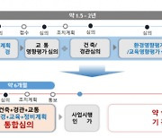 서울 정비사업 사업시행인가 '통합심의' 도입…2년→6개월로 단축