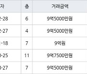 서울 자곡동 LH강남힐스테이트아파트 59㎡ 9억5000만원에 거래