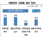 대형마트 의무휴업일 없어질까?