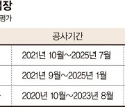 신세계건설, 유동성 숨통 텄지만… 미분양 적체가 변수