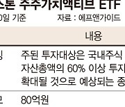 '주주가치 확대' 행동주의 종목 투자… 수익률 15% 예상 [이런 펀드 어때요?]