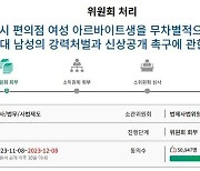 “머리 짧으니 페미”…알바 때린 20대 ‘신상공개 청원’ 5만 넘어