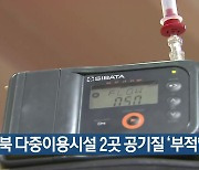 경북 다중이용시설 2곳 공기질 ‘부적합’