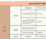 '세일앤드리스백' 빌딩에 투자했다 낭패보지 않으려면 [한경부동산밸류업센터]