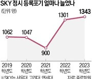 SKY 안 간 수험생 '5년來 최다'