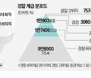 "그때 1억 줬으면 총경 승진했을까요?"