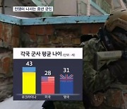 '러-우크라 전쟁' 장기화에 만성 병사 부족…우크라군 평균 나이는 43세