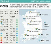 [표] 오늘의 날씨