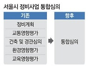 교통·환경·교육 통합심의 서울시 정비사업 속도낸다