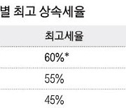 상속받는 만큼 세금내는 유산취득세 속도낼듯 … 과표구간 조정도 검토