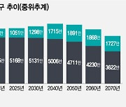 빈곤 위기의 1000만 어르신...정년연장? 연금개혁?