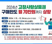 고창군, 지역상품권 구매한도 70만원…설에는 100만원