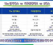 경기도, ‘The 경기패스’,  두 달 앞당겨 5월 시행