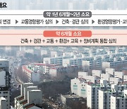 서울시, 교통·환경·교육 통합심의···정비사업 기간 1년 반 줄인다 [집슐랭]