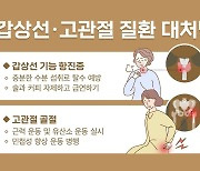 고령 여성, 유병률 높은 갑상선 질환과 고관절 골절 주의