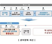 정비사업 모든 심의 한번에…서울 재개발·재건축 빨라진다