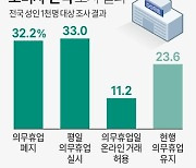 "소비자 4명 중 3명, 대형마트 의무휴업 규제 폐지·완화 원해"