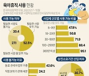 [연합시론] 저출생 극복, 공직사회부터 조직문화 개선 노력 펼쳐라