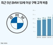 "아버님도 BMW 뽑으셨대"…50세 이상 고객, 4년새 2.3배 '껑충'