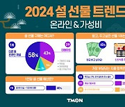 티몬 "올해 설 선물 트렌드는 온라인·가성비"