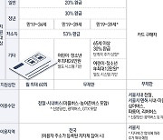 K패스·경기·인천패스·기후동행 줄줄이 출시…혜택 비교해보니